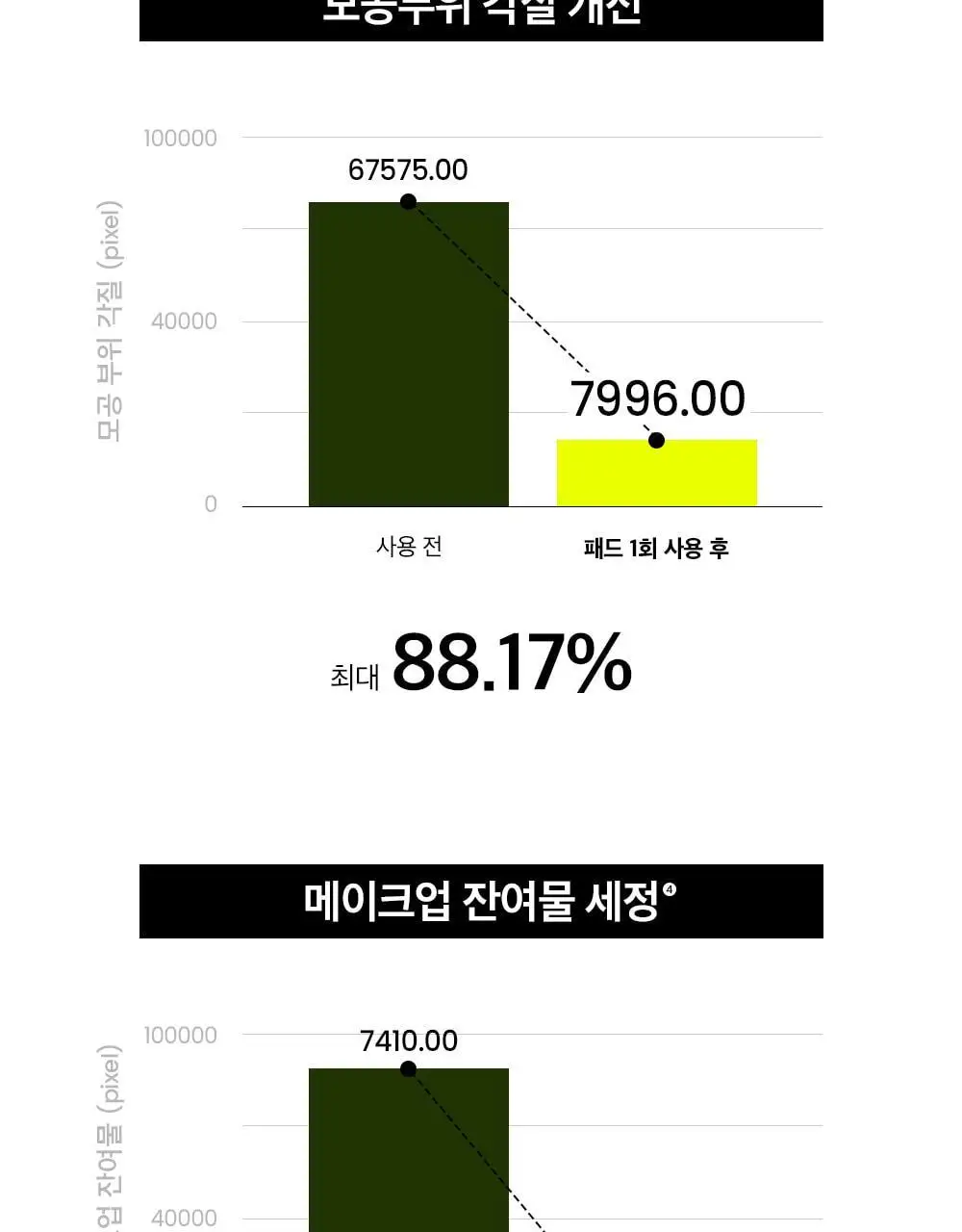 [모공청정/필터패드] 비플레인 녹두 모공 클리어링 필터 패드 70매 (+10매 증정기획) 상세페이지 16